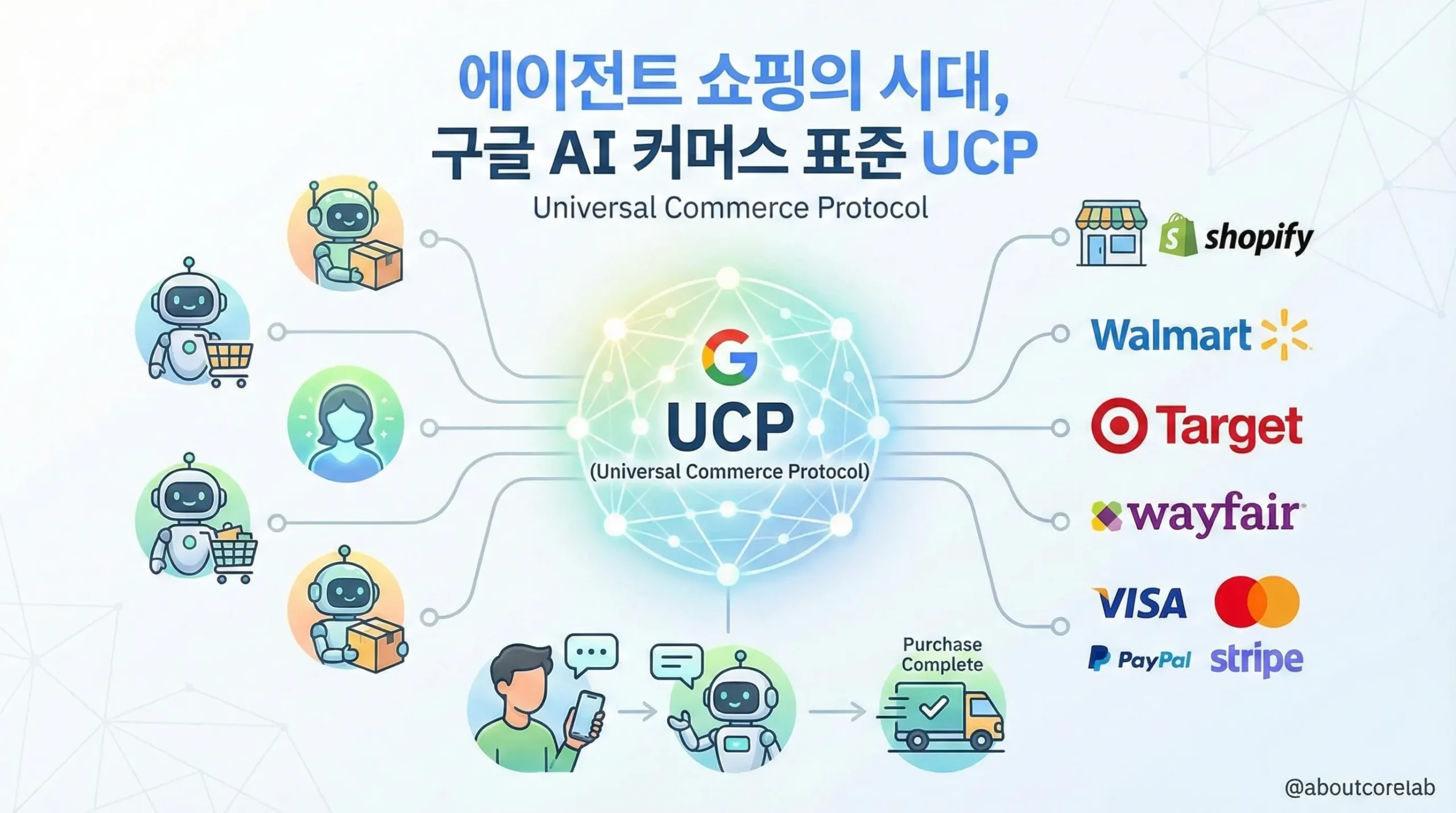 UCP