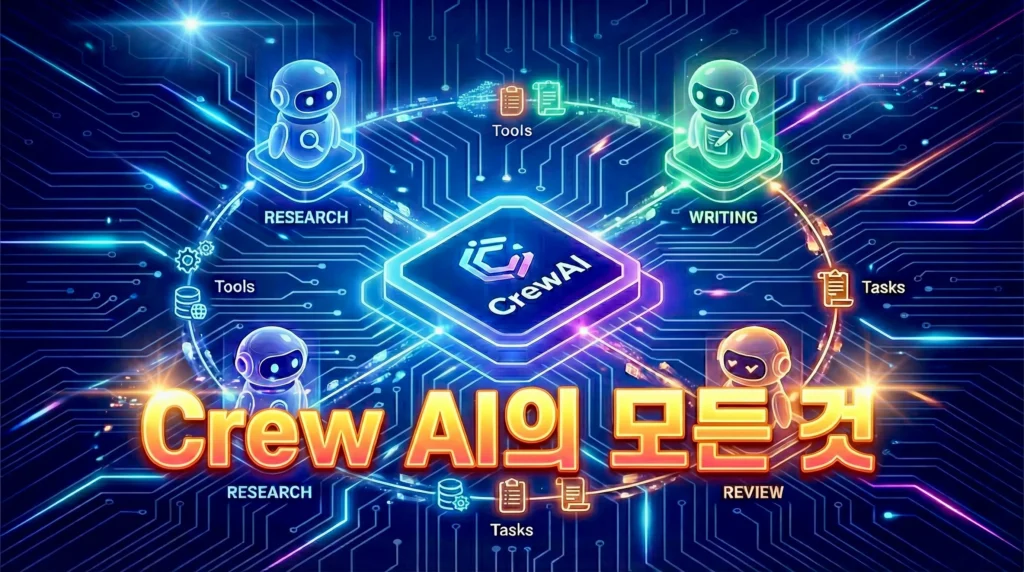 all about crew ai