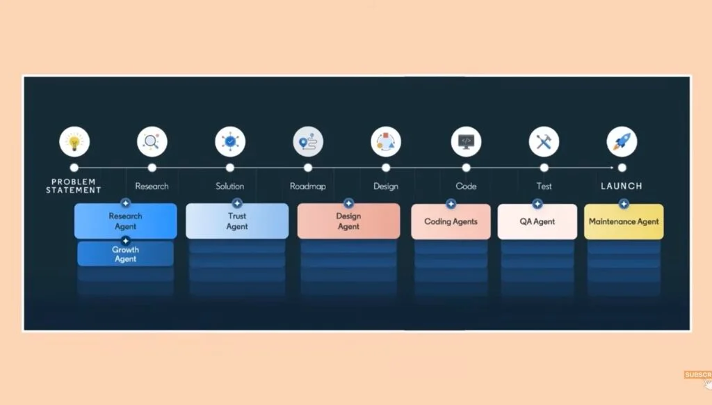 Why LinkedIn is turning PMs into AI-powered "full stack builders" | Tomer Cohen (LinkedIn CPO) 캡쳐