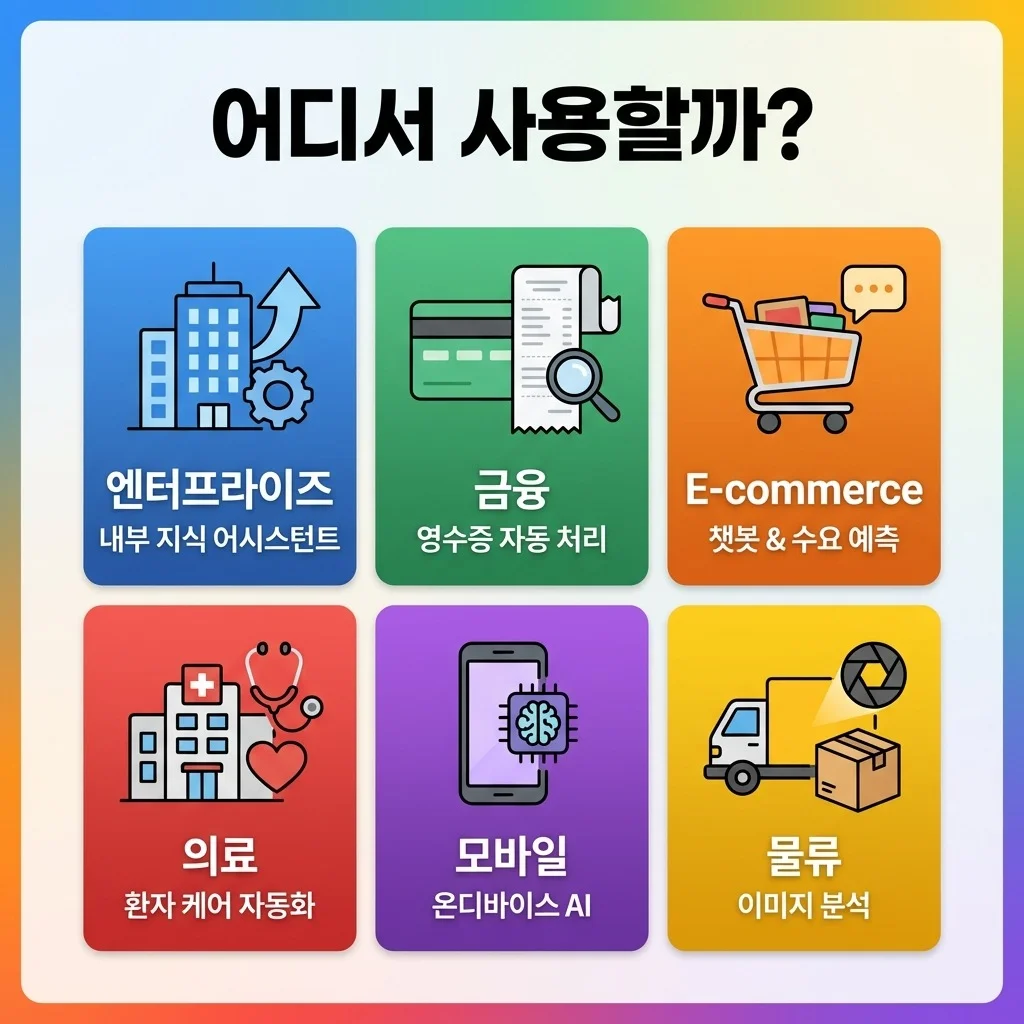 SLM 의 활용 분야는 무긍무진 하다