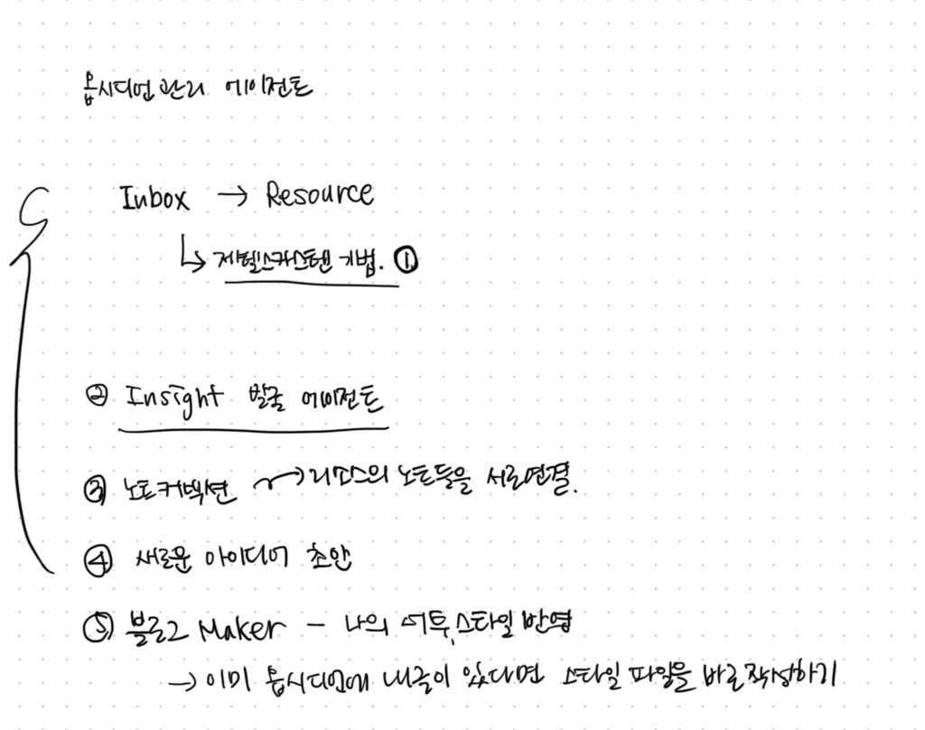 옵시디언 X 클로드 코드 콜라보레이션을 위한 컨셉 스케치