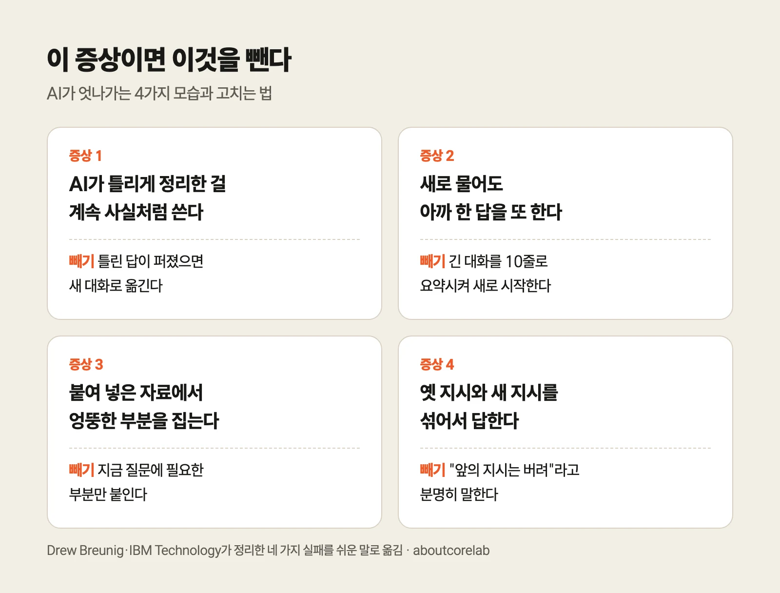 ChatGPT가 엇나가는 4가지 증상과 증상마다 빼야 할 것을 정리한 카드