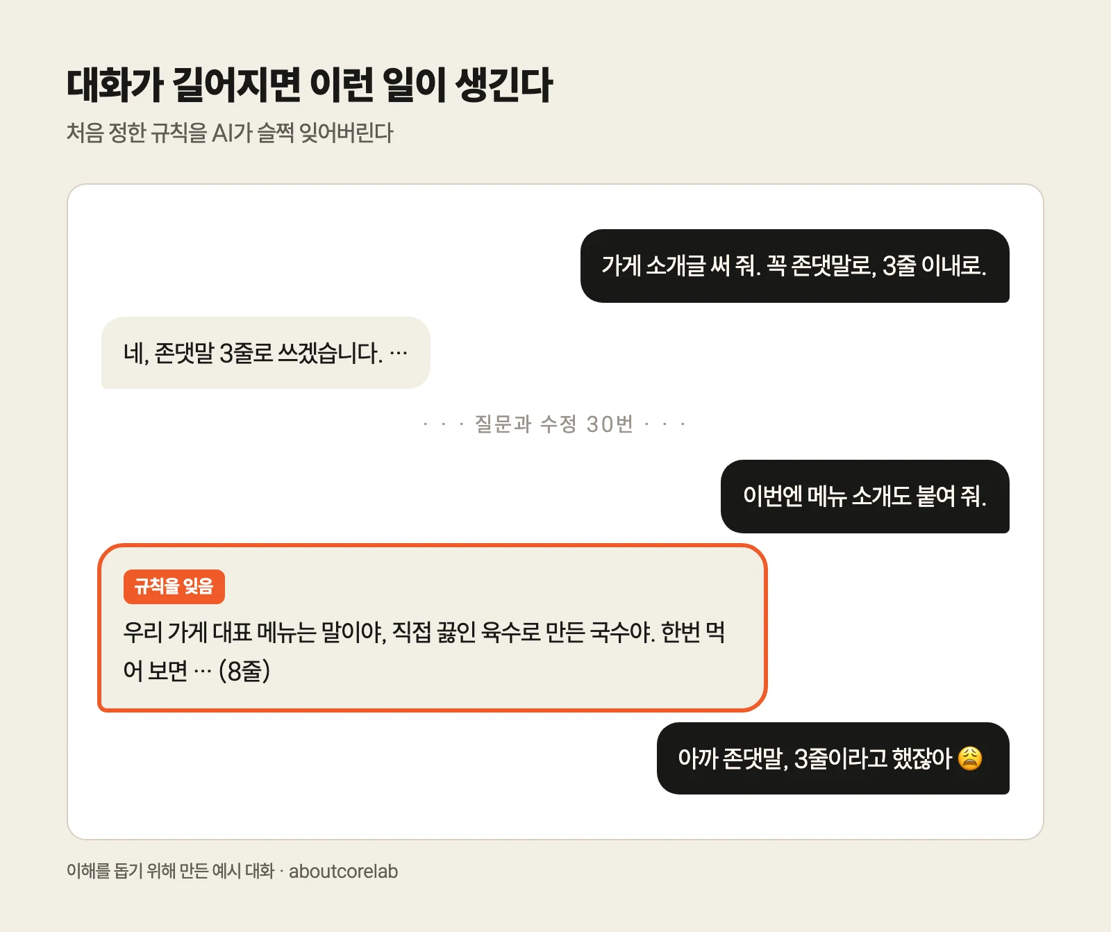 ChatGPT 대화가 길어지자 처음 정한 존댓말 3줄 규칙을 잊고 반말 8줄로 답하는 예시 대화